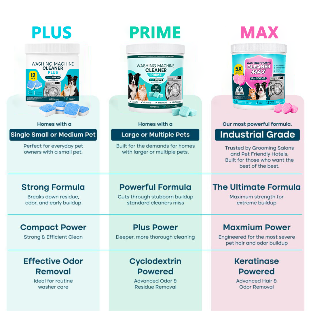 Washing Machine Cleaning Tablets – Prime