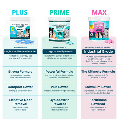 Washing Machine Cleaning Tablets – Prime